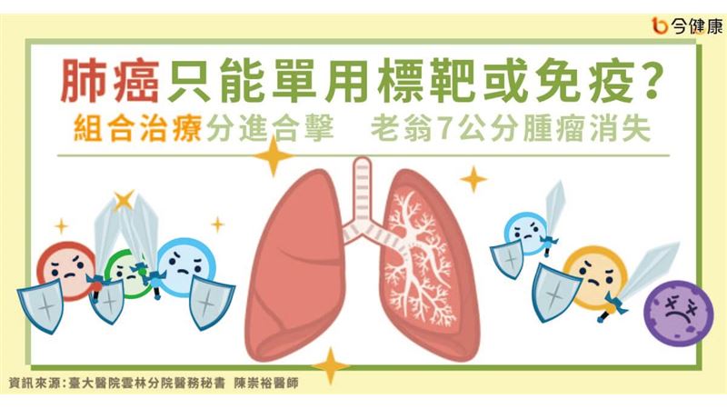 組合治療改善晚期肺癌　提高存活率！