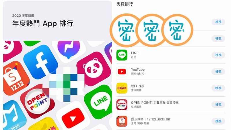 2020台灣熱門APP　冠軍超意外