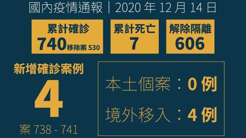 不斷更新／增4境外！2印尼2菲律賓