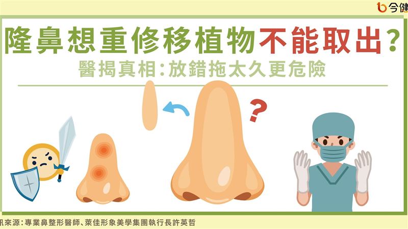 趁疫情戴口罩造成隆鼻手術熱潮？