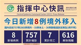 1217,不斷更新（圖／中央流行疫情指揮中心提供）