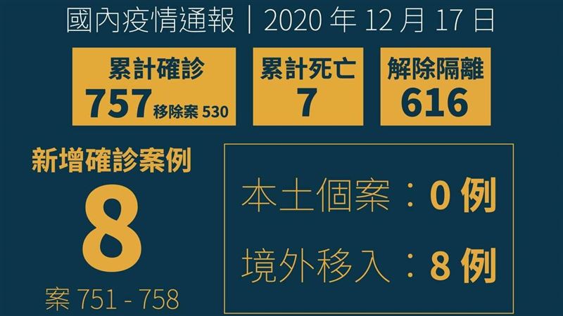 檢疫期滿卻陽性？前台大醫：有三可能