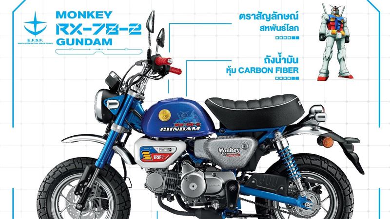 MONKEY聯名鋼彈　雙車款限定