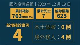 確診（圖／衛福部提供）