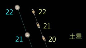 400年一次！木星土星這天超級近合