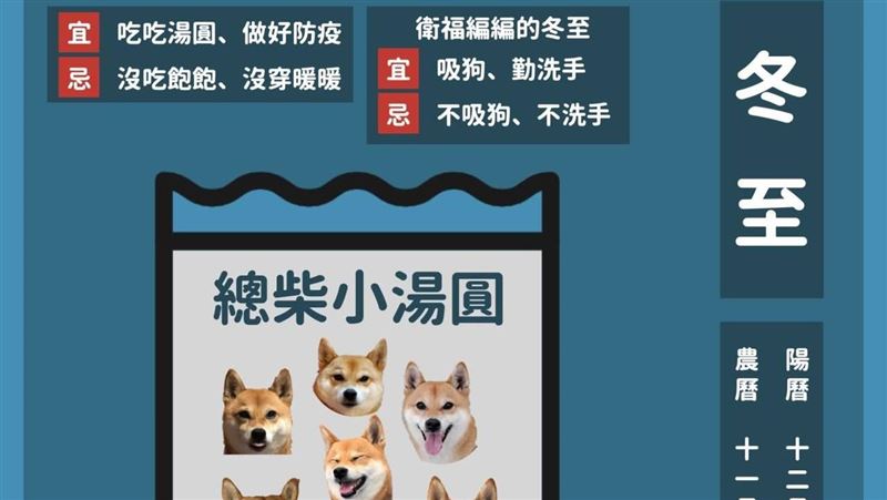 冬至補腎  中醫籲「此物」必吃！