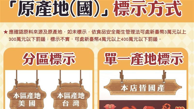 辨識美豬！業者標示不實可罰400萬