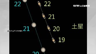 土星木星超近合　錯過只能再等60年
