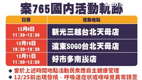 1222CDC記者會,案765活動軌跡,圖／指揮中心提供