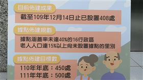 高市增社區關懷據點顧長照　目標2年達500處高雄市目前有408處社區照顧關懷據點，社會局22日表示，將在據點涵蓋率未達40%的16個行政區及老年人口15%以上尚未設置據點的里別加強布建，盼2年內達到500處目標。（高雄市社會局提供）中央社記者侯文婷傳真  109年12月22日