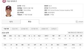 ▲Jake Brigham在韓國職棒官網頁面，註明年薪為80萬美元。（圖／截自KBO官網）