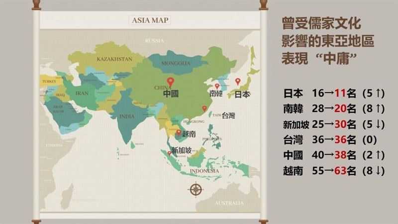 王道永續指標　不同文化圈武肺差異大