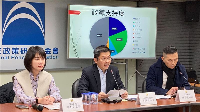 立院表決前夕　藍智庫萊豬民調一面倒