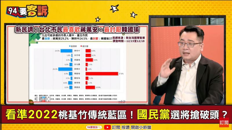 韓國瑜選北市長無望？他：顏值是重點