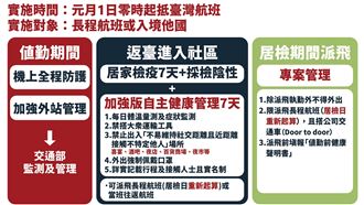 元旦起　機組員這7天「禁入5場所」