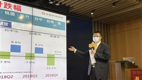 葉凌棋：打炒房！改變房價預期，房價漲幅將趨緩（圖／資料照）