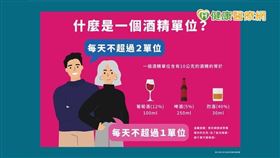 許多人認為飲酒後只要「睡一覺」起來，就能把酒精代謝乾淨，頭不暈就等於沒事，可以馬上開車上班，但其實多數人並不清楚酒精是否已完全代謝。