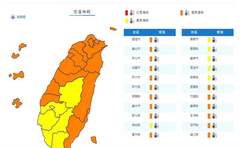 低溫不斷更新／超強寒流　全台凍番薯