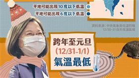 總統蔡英文稍早也在臉書貼圖發文提醒，很冷喔！真的不要小看寒流！（圖／翻攝自蔡英文臉書）

