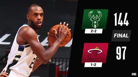 血洗熱火報淘汰之仇！公鹿創聯盟紀錄
NBA,密爾瓦基公鹿,Giannis Antetokounmpo,三分球,邁阿密熱火
翻攝自NBA官方推特