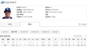 ▲樂天桃猿外籍選手Deck McGuire（球團給予譯名「猛快」）打過三星獅。（圖／截自韓國職棒官網）