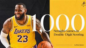 ▲詹姆斯（LeBron James）連1000場得分雙位數，NBA史上第一。（圖／翻攝自湖人推特）