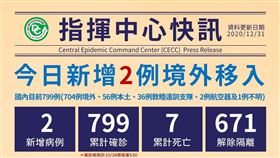 1231,不斷更新（圖／中央流行疫情指揮中心提供）