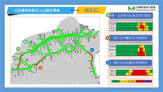 週日收假車潮湧國道 避開9地雷路段