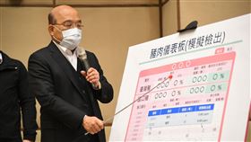 行政院長蘇貞昌4日赴台北港的進口豬肉海關查驗作業。（圖／行政院提供）