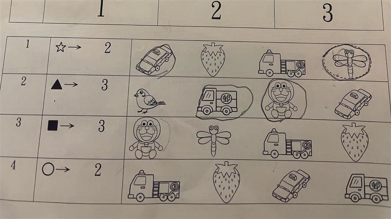 幼稚園大班考題　連碩士爸都不會