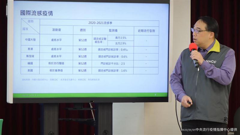 史上最晚！77歲婦流感重症