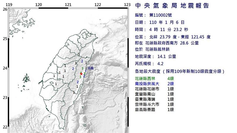 花蓮3分鐘連2震！最大震度4級嚇醒