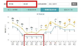寒流襲體感－2度！0度等溫線壓南部