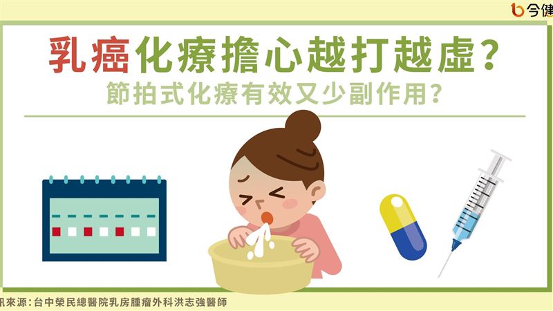 乳癌治療醫病決策　節拍式化療更便利