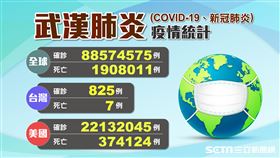 武漢肺炎疫情不斷更新（圖／三立新聞網製圖）