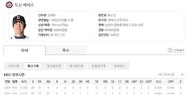 ▲游擊手金宰鎬3年合約25億韓元續留斗山熊。（資料照／截自韓國職棒官網）