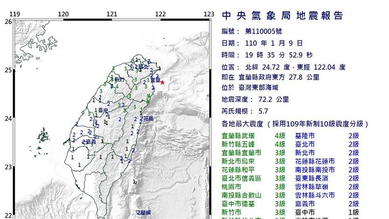 宜蘭規模5.7地震　最大震度4級
