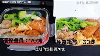用這容器竟貴十元！自助餐計價引爭議