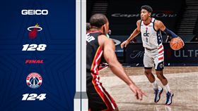 ▲八村壘攻下17分，巫師苦吞3連敗墊底。（圖／翻攝自巫師推特）