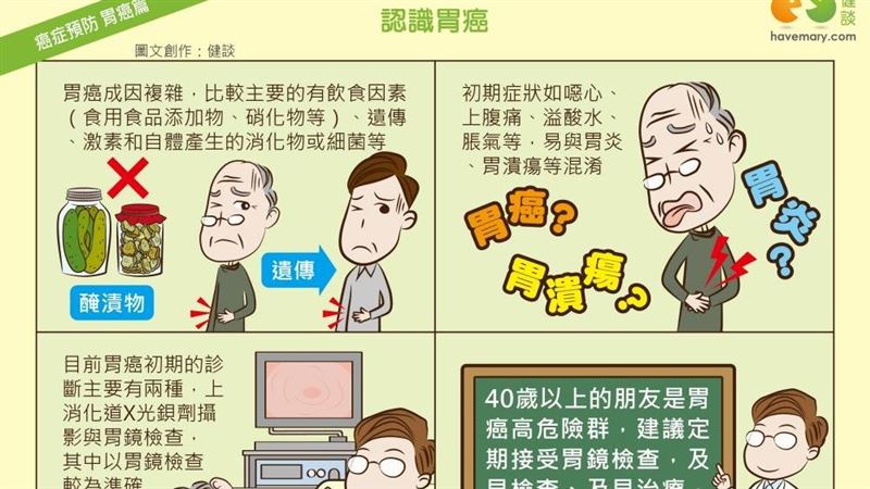 40歲以上小心！胃癌初期難診斷
