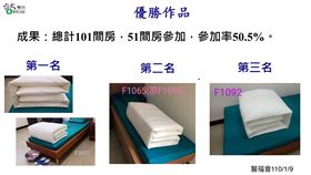 有檢疫因在軍營，結束前還舉辦線上「折棉被比賽」，住民參賽率超過50％。（圖／醫福會提供）