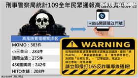 刑事局公布2020年最高風險網路賣場　刑事局提供
