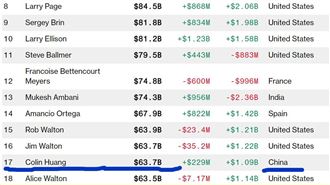 新／員工猝死自殺　他中國第2大富豪