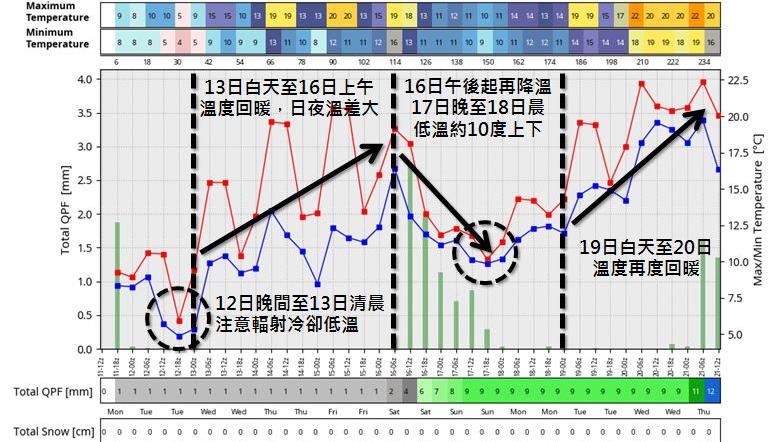 冷不完？專家曝下一波冷空氣報到時程