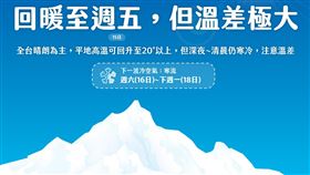 寒流／輻射冷卻／天氣即時預報（圖／翻攝自天氣即時預報粉專）