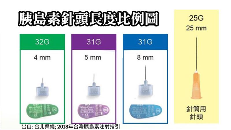 糖尿病年輕化　醫警告這10人危險