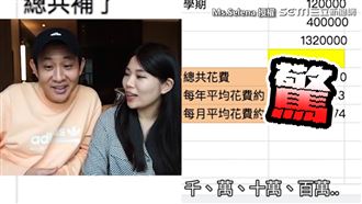 1家3口一生花多少　她曝數字嚇壞人