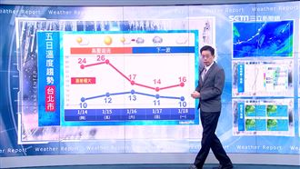 恐有第4波　吳德榮：下週一晨探8度