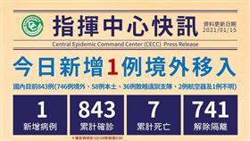 0115,不斷更新（圖／中央流行疫情指揮中心提供）