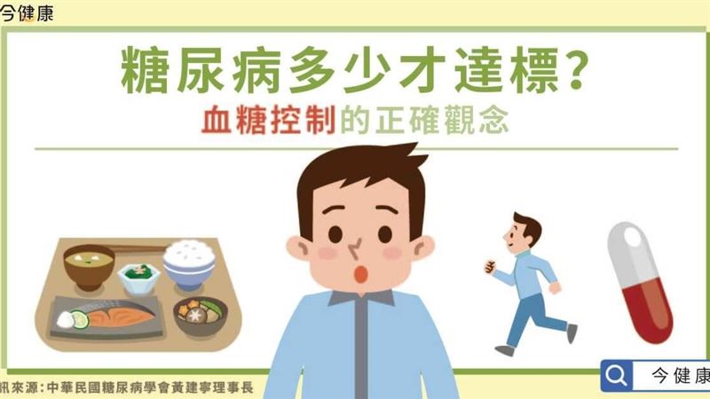 控制血糖